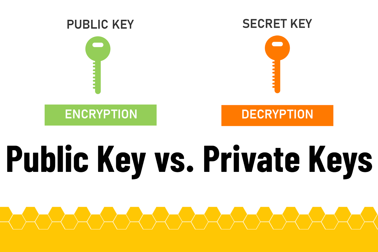 Public Key v.s Private Key Header Image